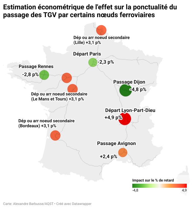 Estimation éconmétrique de l'effet sur la ponctualité du passage des TGV par certains noeuds ferroviaires