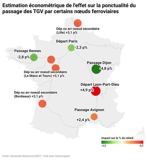 Estimation éconmétrique de l’effet sur la ponctualité du passage des TGV par certains noeuds ferroviaires